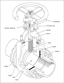 gate valve parts